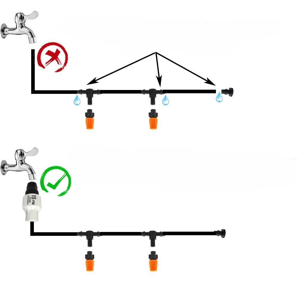 Druppelirrigatiesysteem met Timer – Automatisch Bewateringssysteem